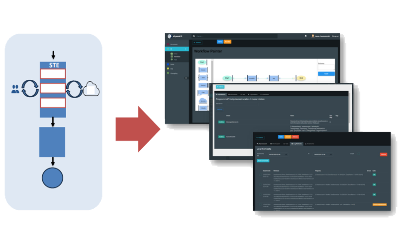 Motore Workflow
