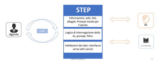 Schema sistema di chat AI-Copilot